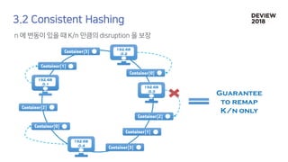 [233] 대형 컨테이너 클러스터에서의 고가용성 Network Load Balancing: Maglev Hashing Scheduler in IPVS, Linux Kernel