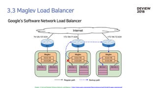 [233] 대형 컨테이너 클러스터에서의 고가용성 Network Load Balancing: Maglev Hashing Scheduler in IPVS, Linux Kernel