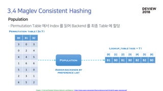 [233] 대형 컨테이너 클러스터에서의 고가용성 Network Load Balancing: Maglev Hashing Scheduler in IPVS, Linux Kernel
