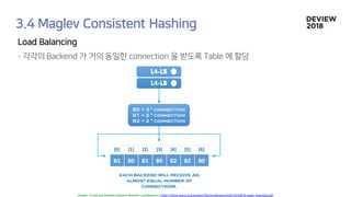 [233] 대형 컨테이너 클러스터에서의 고가용성 Network Load Balancing: Maglev Hashing Scheduler in IPVS, Linux Kernel