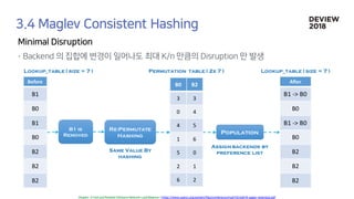 [233] 대형 컨테이너 클러스터에서의 고가용성 Network Load Balancing: Maglev Hashing Scheduler in IPVS, Linux Kernel