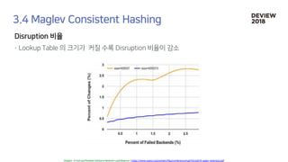 [233] 대형 컨테이너 클러스터에서의 고가용성 Network Load Balancing: Maglev Hashing Scheduler in IPVS, Linux Kernel