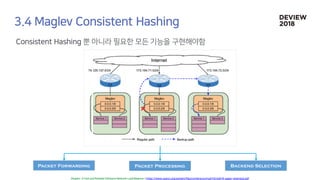 [233] 대형 컨테이너 클러스터에서의 고가용성 Network Load Balancing: Maglev Hashing Scheduler in IPVS, Linux Kernel