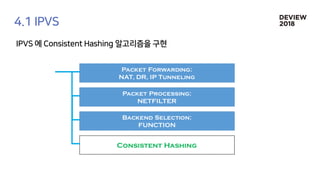[233] 대형 컨테이너 클러스터에서의 고가용성 Network Load Balancing: Maglev Hashing Scheduler in IPVS, Linux Kernel