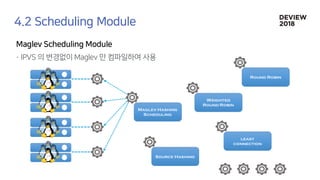 [233] 대형 컨테이너 클러스터에서의 고가용성 Network Load Balancing: Maglev Hashing Scheduler in IPVS, Linux Kernel