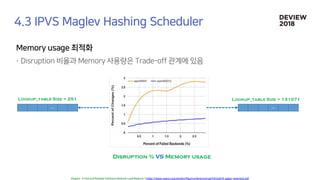 [233] 대형 컨테이너 클러스터에서의 고가용성 Network Load Balancing: Maglev Hashing Scheduler in IPVS, Linux Kernel