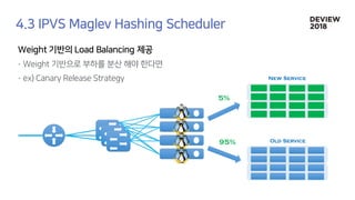 [233] 대형 컨테이너 클러스터에서의 고가용성 Network Load Balancing: Maglev Hashing Scheduler in IPVS, Linux Kernel