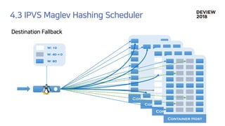 [233] 대형 컨테이너 클러스터에서의 고가용성 Network Load Balancing: Maglev Hashing Scheduler in IPVS, Linux Kernel