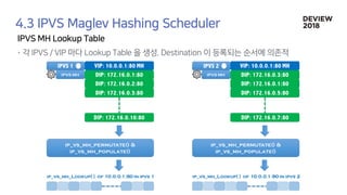 [233] 대형 컨테이너 클러스터에서의 고가용성 Network Load Balancing: Maglev Hashing Scheduler in IPVS, Linux Kernel