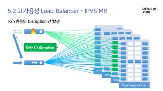 [233] 대형 컨테이너 클러스터에서의 고가용성 Network Load Balancing: Maglev Hashing Scheduler in IPVS, Linux Kernel