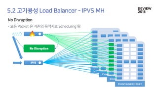 [233] 대형 컨테이너 클러스터에서의 고가용성 Network Load Balancing: Maglev Hashing Scheduler in IPVS, Linux Kernel