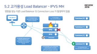 [233] 대형 컨테이너 클러스터에서의 고가용성 Network Load Balancing: Maglev Hashing Scheduler in IPVS, Linux Kernel