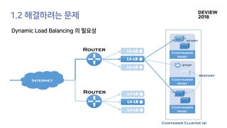 [233] 대형 컨테이너 클러스터에서의 고가용성 Network Load Balancing: Maglev Hashing Scheduler in IPVS, Linux Kernel