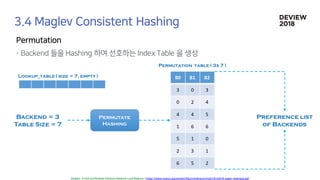 [233] 대형 컨테이너 클러스터에서의 고가용성 Network Load Balancing: Maglev Hashing Scheduler in IPVS, Linux Kernel