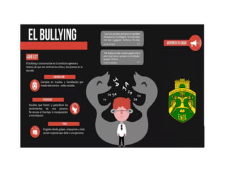 Infografia Bullying
