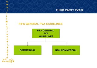 FIFA GENERAL PVA GUIDELINES THIRD PARTY PVA’S FIFA GENERAL  PVA GUIDELINES COMMERCIAL NON COMMERCIAL 