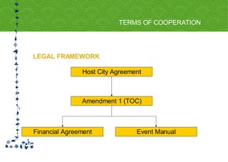 LEGAL FRAMEWORK TERMS OF COOPERATION FOR HOST CITY CAPE TOWN FIFA WORLD CUP SOUTH AFRICA 2010  Host City Agreement Amendment 1 (TOC) Financial Agreement Event Manual 