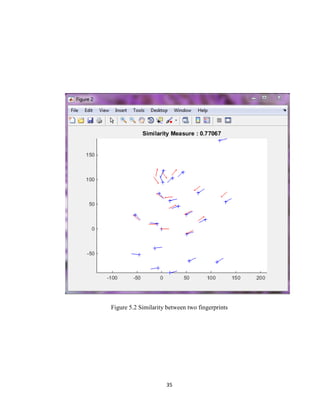 Biometric Fingerprint Recognintion based on Minutiae Matching | PDF