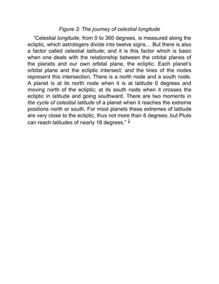 Figure 3: The journey of celestial longitude
“Celestial longitude, from 0 to 360 degrees, is measured along the
ecliptic, which astrologers divide into twelve signs… But there is also
a factor called celestial latitude; and it is this factor which is basic
when one deals with the relationship between the orbital planes of
the planets and our own orbital plane, the ecliptic. Each planet’s
orbital plane and the ecliptic intersect: and the lines of the nodes
represent this intersection. There is a north node and a south node.
A planet is at its north node when it is at latitude 0 degrees and
moving north of the ecliptic; at its south node when it crosses the
ecliptic in latitude and going southward. There are two moments in
the cycle of celestial latitude of a planet when it reaches the extreme
positions north or south. For most planets these extremes of latitude
are very close to the ecliptic, thus not more than 8 degrees; but Pluto
can reach latitudes of nearly 18 degrees.” 2
 