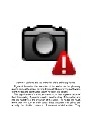 Figure 4: Latitude and the formation of the planetary nodes.
Figure 4 illustrates the formation of the nodes as the planetary
motion carries the planet to zero degrees latitude moving northwards
(north node) and southwards (south node) of the ecliptic.
The significance of the nodes stems from their representation of
the interweaving of planetary motion into the story of the zodiac and
into the narrative of the evolution of the Earth. The nodes are much
more than the sum of their parts: these apparent still points are
actually the distilled essence of complex orbital motion. They
 