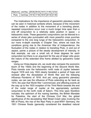 Neptune Leo/Aqu 08’28 09’34 10’41 11’46 12’53
Pluto Can/Cap 16’16 17’36 18’57 20’18 21’38
The implications for the importance of geocentric planetary nodes
can be seen in historical contexts where, because of the movement
of the nodes in addition to the movement of a transiting planet,
repeated conjunctions occur over a much longer time span than a
one off conjunction to a relatively static position in space - a
heliocentric node. These geocentric conjunctions can be likened to a
series of sharp jabs punctuated with more powerful cross punches
compared to the one long lunge of the heliocentric conjunction. In
our more in-depth example in Chapter Two, where we track the
conditions giving rise to the American War of Independence, the
fluctuation of the nodes in relation to transiting Pluto, in and out of
aspect, paints a picture of the steady development of intensity. In
that example, we use a small orb of three degrees for each
conjunction but there is an argument for the use of larger orbs given
the nature of the extended time frame allotted by geocentric nodal
ranges.
Using our three-degree orb, we could also compare the economic
boom of the 1920s and the beginning of the Second World War.
Pluto transits over the heliocentric north node of Jupiter between
August 1918 and July 1924 clearly heralded a period of hope and
renewal after the devastation of World War and the following
Influenza Pandemic of 1918. And yet, using geocentric planetary
nodes, we can see the influence of Pluto extending as far back as
1914, the year that World War I commenced, and affecting events all
the way up to the 1933 inception of the Third Reich towards the end
of the nodal range of Jupiter at the appropriately symbolic
conjunction to the north node of Saturn. This time span therefore
includes: the optimism of the roaring twenties, the British Mandate
for Palestine, the start of the Chinese Civil War, the global
significance of the devastating Wall Street Crash (also involving the
NN of Pluto), the rise of the Nazi Party in post-WW1 Germany, the
1931 Chinese floods (generally considered the deadliest natural
 