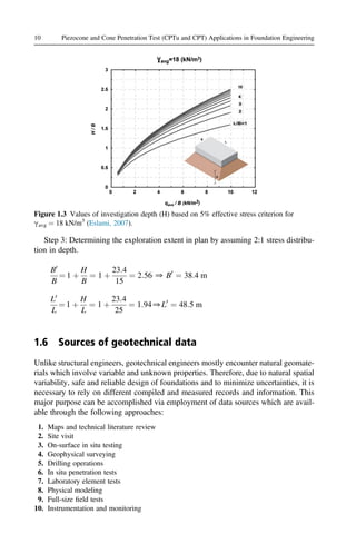 Piezocone And Cone Penetration Test Cptu And Cpt Applications In ...