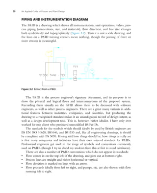 An Applied Guide To Process And Plant Design Sean Moran | PDF