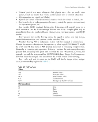 An Applied Guide To Process And Plant Design Sean Moran | PDF