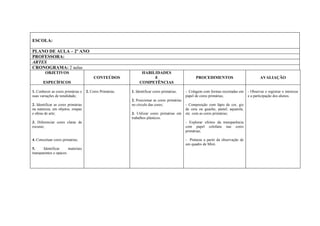 ESCOLA:
PLANO DE AULA – 2º ANO
PROFESSORA:
ARTES
CRONOGRAMA: 2 aulas
OBJETIVOS
ESPECÍFICOS
CONTEÚDOS
HABILIDADES
E
COMPETÊNCIAS
PROCEDIMENTOS AVALIAÇÃO
1. Conhecer as cores primárias e
suas variações de tonalidade;
2. Identificar as cores primárias
na natureza, em objetos, roupas
e obras de arte;
3. Diferenciar cores claras de
escuras;
4. Conceituar cores primárias;
5. Identificar materiais
transparentes e opacos.
2. Cores Primárias. 1. Identificar cores primárias;
2. Posicionar as cores primárias
no círculo das cores;
3. Utilizar cores primárias em
trabalhos plásticos.
- Colagem com formas recortadas em
papel de cores primárias;
- Composição com lápis de cor, giz
de cera ou guache, pastel, aquarela,
etc. com as cores primárias;
- Explorar efeitos da transparência
com papel celofane nas cores
primárias;
- Pinturas a partir da observação de
um quadro de Miró.
- Observar e registrar o interesse
e a participação dos alunos.
 