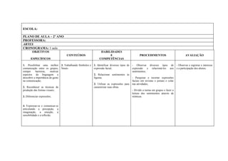 ESCOLA:
PLANO DE AULA – 2º ANO
PROFESSORA:
ARTES
CRONOGRAMA: 1 aula
OBJETIVOS
ESPECÍFICOS
CONTEÚDOS
HABILIDADES
E
COMPETÊNCIAS
PROCEDIMENTOS AVALIAÇÃO
1. Possibilitar uma melhor
comunicação entre os grupos,
romper barreiras, motivar
aspectos da linguagem e
descobrir a importância do gesto
na comunicação;
2. Reconhecer as técnicas de
produção das formas visuais;
3. Diferenciar expressões;
4. Expressar-se e comunicar-se
articulando a percepção, a
imaginação, a emoção, a
sensibilidade e a reflexão.
3. Trabalhando Símbolos e
Sinais.
1. Identificar diversos tipos de
expressão facial;
2. Relacionar sentimentos às
figuras;
3. Utilizar as expressões para
caracterizar suas obras.
- Observar diversos tipos de
expressão e relacioná-los aos
sentimentos;
- Pesquisar e recortar expressões
faciais em revistas e jornais e colar
nas atividades;
- Dividir a turma em grupos e fazer a
leitura dos sentimentos através de
mímicas.
- Observar e registrar o interesse
e a participação dos alunos.
 
