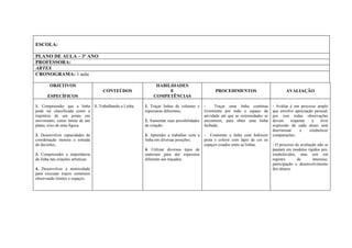 ESCOLA:

PLANO DE AULA – 3º ANO
PROFESSORA:
ARTES
CRONOGRAMA: 1 aula

        OBJETIVOS                                                  HABILIDADES
                                        CONTEÚDOS                       E                             PROCEDIMENTOS                            AVALIAÇÃO
       ESPECÍFICOS                                                COMPETÊNCIAS

1. Compreender que a linha          1. Trabalhando a Linha.   1. Traçar linhas de volumes e     -     Traçar uma linha contínua        - Avaliar é um processo amplo
pode ser classificada como a                                  espessuras diferentes;            livremente por todo o espaço da        que envolve apreciação pessoal,
trajetória de um ponto em                                                                       atividade até que as extremidades se   por isso todas observações
movimento, como limite de um                                  2. Aumentar suas possibilidades   encontrem, para obter uma linha        devem     respeitar  a    livre
plano, eixo de uma figura;                                    de criação;                       fechada;                               expressão de cada aluno sem
                                                                                                                                       discriminar    e    estabelecer
2. Desenvolver capacidades de                                 3. Aprender a trabalhar com a     - Contornar a linha com hidrocor       comparações;
coordenação motora e tomada                                   linha em diversas posições;       preta e colorir com lápis de cor os
de decisões;                                                                                    espaços criados entre as linhas.       - O processo de avaliação não se
                                                              4. Utilizar diversos tipos de                                            pautará em modelos rígidos pré-
3. Compreender a importância                                  materiais para dar espessura                                             estabelecidos, mas sim em
da linha nas criações artísticas.                             diferente aos traçados.                                                  registro      de       interesse,
                                                                                                                                       participação e desenvolvimento
4. Desenvolver a motricidade                                                                                                           dos alunos.
para executar traços contínuos
observando limites e espaços.
 