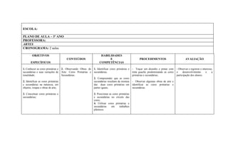 ESCOLA:

PLANO DE AULA – 3º ANO
PROFESSORA:
ARTES
CRONOGRAMA: 2 aulas

        OBJETIVOS                                                  HABILIDADES
                                        CONTEÚDOS                       E                              PROCEDIMENTOS                          AVALIAÇÃO
       ESPECÍFICOS                                                COMPETÊNCIAS

1. Conhecer as cores primárias e    2. Observando Obras de    1. Identificar cores primárias e   - Traçar um desenho e pintar com     - Observar e registrar o interesse,
secundárias e suas variações de     Arte: Cores Primárias e   secundárias;                       tinta guache predominando as cores   o     desenvolvimento       e     a
tonalidade;                         Secundárias.                                                 primárias e secundárias;             participação dos alunos.
                                                              2. Compreender que as cores
2. Identificar as cores primárias                             secundárias resultam da mistura    - Observar algumas obras de arte e
e secundárias na natureza, em                                 das duas cores primárias em        identificar as cores primárias e
objetos, roupas e obras de arte;                              partes iguais;                     secundárias.

3. Conceituar cores primárias e                               3. Posicionar as cores primárias
secundárias;                                                  e secundárias no círculo das
                                                              cores;
                                                              4. Utilizar cores primárias e
                                                              secundárias     em     trabalhos
                                                              plásticos.
 