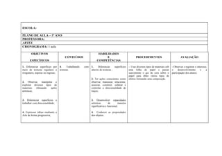 ESCOLA:

PLANO DE AULA – 3º ANO
PROFESSORA:
ARTES
CRONOGRAMA: 1 aula

        OBJETIVOS                                                  HABILIDADES
                                       CONTEÚDOS                        E                              PROCEDIMENTOS                              AVALIAÇÃO
       ESPECÍFICOS                                                COMPETÊNCIAS

1. Diferenciar superfícies por     4.    Trabalhando   com   1.    Diferenciar     superfícies   - Usar diversos tipos de materiais sob   - Observar e registrar o interesse,
meio de texturas regulares e       texturas.                 através de texturas ;               uma folha de papel e passar              o     desenvolvimento       e     a
irregulares, ásperas ou rugosas;                                                                 suavemente o giz de cera sobre o         participação dos alunos.
                                                                                                 papel para obter vários tipos de
                                                             2. Ter ações conscientes como       efeitos formando uma composição.
2. Observar, manipular e                                     observar, manusear, relacionar,
explorar diversos tipos de                                   associar, construir, ordenar e
materiais   efetuando  ações                                 controlar a direcionalidade de
artísticas;                                                  traços;


3. Diferenciar superfícies e                                 3. Desenvolver capacidades
trabalhar com direcionalidade;                               artísticas       de       maneira
                                                             significativa e funcional;

4. Expressar idéias mediante a                               4. Conhecer as propriedades
Arte de forma progressiva;                                   dos objetos.
 