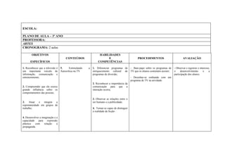 ESCOLA:

PLANO DE AULA – 3º ANO
PROFESSORA:
ARTES
CRONOGRAMA: 2 aulas

        OBJETIVOS                                               HABILIDADES
                                      CONTEÚDOS                      E                              PROCEDIMENTOS                           AVALIAÇÃO
      ESPECÍFICOS                                              COMPETÊNCIAS

1. Reconhecer que a televisão é   5.     Estimulando   a   1. Diferenciar programas de        - Bate-papo sobre os programas de     - Observar e registrar o interesse,
um importante veículo de          Autocrítica na TV.       enriquecimento cultural de         TV que os alunos costumam assistir;   o     desenvolvimento       e     a
informação, comunicação e                                  programas de diversão;                                                   participação dos alunos.
entretenimento;                                                                               - Desenhar-se sonhando com um
                                                                                              programa de TV na atividade.
                                                           2. Reconhecer a importância da
2. Compreender que ela exerce                              comunicação para que a
grande influência sobre os                                 interação ocorra;
comportamentos das pessoas;

                                                           3. Observar as relações entre o
3.    Atuar   e  integrar a                                ser humano e a publicidade;
espontaneidade em grupos de
trabalho;                                                  4. Tornar-se capaz de distinguir
                                                           a realidade da ficção .

4. Desenvolver a imaginação e a
capacidade para expressão
plástica   com     relação    à
propaganda.
 