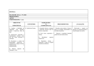 ESCOLA:

PLANO DE AULA – 5º ANO
PROFESSORA:
ARTES
CRONOGRAMA: 1 aula

        OBJETIVOS                                               HABILIDADES
                                      CONTEÚDOS                      E                            PROCEDIMENTOS                           AVALIAÇÃO
       ESPECÍFICOS                                             COMPETÊNCIAS

1. Ampliar a habilidade de        1. Família das Formas.   1. Aprender observar, comparar   - Desenhar outros objetos e formas a   - Observação e registro do
identificar, criar, desenhar,                              e relacionar diversos tipos de   partir de exemplos apresentados na     interesse, do desenvolvimento e
pintar e improvisar obras de                               formas e expressões;             atividade da apostila;                 da participação nas tarefas.
arte;
                                                           2. Criar novas expressões e      - Observar e reproduzir desenhos
2. Desenvolver expressões e                                formas;                          partido de uma mesma forma .
manifestações culturais como
um dos meios essenciais à                                  3.     Reconhecer     aspectos
interação;                                                 expressivos;

3. Reconhecer o contato das                                4.    Reproduzir     formas  e
propriedades expressivas e                                 expressões a partir de objetos
construtivas e espaços diversos                            existentes na natureza.
(bidimensional                e
tridimensional);

4.    Motivar     aspectos   da
linguagem visual.
 