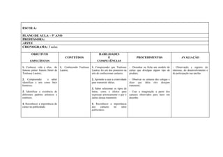 ESCOLA:

PLANO DE AULA – 5º ANO
PROFESSORA:
ARTES
CRONOGRAMA: 3 aulas

        OBJETIVOS                                                HABILIDADES
                                      CONTEÚDOS                       E                              PROCEDIMENTOS                           AVALIAÇÃO
      ESPECÍFICOS                                               COMPETÊNCIAS

1. Conhecer vida e obra do        1. Conhecendo Toulouse   1. Compreender que Toulouse         - Desenhar na ficha um modelo de       - Observação e registro do
famoso pintor francês Henri de    Lautrec.                 Lautrec foi um dos pioneiros na     cartaz que divulgue algum tipo de      interesse, do desenvolvimento e
Toulouse Lautrec;                                          arte de confeccionar cartazes;      produto;                               da participação nas tarefas.

2. Compreender       e saber                               2. Aprender a usar a criatividade   - Observar os cartazes dos colegas e
identificar a arte como fator                              para transmitir idéias;             dizer que idéia eles desejam
histórico;                                                                                     transmitir;
                                                           3. Saber selecionar os tipos de
3. Identificar a existência de                             letras, cores e efeitos para        - Usar a imaginação a partir dos
diferentes padrões artísticos e                            expressar artisticamente o que o    cartazes observados para fazer um
estéticos;                                                 cartaz deseja transmitir;           desenho.

4. Reconhecer a importância do                             4. Reconhecer a importância
cartaz na publicidade.                                     dos     cartazes no   setor
                                                           publicitário.
 