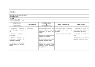 ESCOLA:

PLANO DE AULA – 5º ANO
PROFESSORA:
ARTES
CRONOGRAMA: 1 aula

        OBJETIVOS                                         HABILIDADES
                                      CONTEÚDOS                E                              PROCEDIMENTOS                          AVALIAÇÃO
      ESPECÍFICOS                                        COMPETÊNCIAS

1. Compreender a forma não-       1. Onomatopéia.   1. Compreender como as artes        - Criar onomatopéias de acordo com    - Observação e registro do
verbal das imagens e relacioná-                     visuais colaboram para a            a linguagem não verbal          das   interesse, do desenvolvimento e
las;                                                transmissão de idéias não-          atividades;                           da participação nas tarefas;
                                                    verbais;
2. Desenvolver a imaginação e a                                                         - Criar uma história em quadrinhos.   - Cooperação no trabalho em
criatividade;                                       2. Descobrir o sentido das idéias                                         grupo;
                                                    expressas nos desenhos;
3. Ritmar e impulsionar os                                                                                                    - Compreensão dos conceitos e a
movimentos,     variando de                         3. Compreender narrativas que                                             capacidade de aplicação destes.
velocidade e amplitude;                             não usam linguagem verbal.

4. Desenvolver habilidades                          4. Reconhecer a importância das
plásticas através de estímulos                      imagens, dos símbolos e dos
verbais.                                            elementos visuais envolvidos
                                                    nos programas.
 