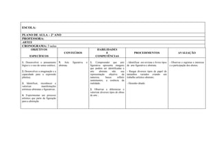 ESCOLA:

PLANO DE AULA – 2º ANO
PROFESSORA:
ARTES
CRONOGRAMA: 3 aulas
         OBJETIVOS                                                       HABILIDADES
                                          CONTEÚDOS                           E                                PROCEDIMENTOS                               AVALIAÇÃO
       ESPECÍFICOS                                                      COMPETÊNCIAS

1. Desenvolver o pensamento           5. Arte     figurativa   e   1. Compreender que arte              - Identificar em revistas e livros tipos   - Observar e registrar o interesse
lógico e o uso do senso estético;     abstrata.                    figurativa apresenta imagens         de arte figurativa e abstrata;             e a participação dos alunos.
                                                                   que podem ser identificadas e
2. Desenvolver a imaginação e a                                    arte     abstrata    não      usa    - Rasgar diversos tipos de papel de
capacidade para a expressão                                        representação     objetiva     da    tamanhos variados criando um
plástica;                                                          natureza,      busca      refletir   trabalho artístico abstrato;
                                                                   sentimentos, a essência da
3. Identificar, reconhecer e                                       realidade;                           - Desenho ditado.
valorizar           manifestações
artísticas abstratas e figurativas;                                2. Observar e diferenciar e
                                                                   valorizar diversos tipos de obras
4. Experimentar um processo                                        de arte ;
artístico que parte da figuração
para a abstração.
 