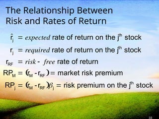 Rrf Rate 23431322-Ch08-Ppt-Risk-and-Rates-of-Return-1.ppt