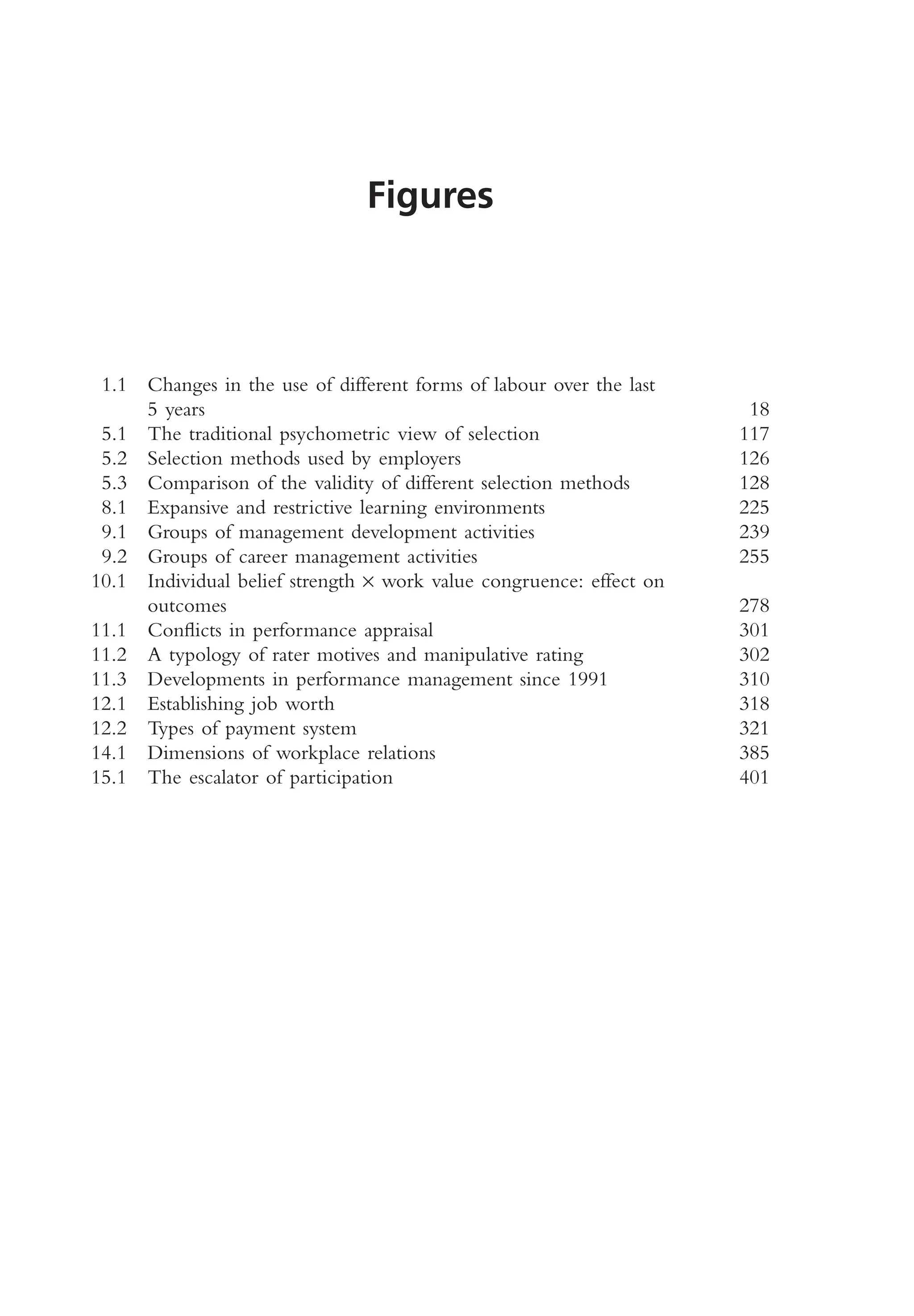 Figures
1.1 Changes in the use of different forms of labour over the last
5 years 18
5.1 The traditional psychometric view of selection 117
5.2 Selection methods used by employers 126
5.3 Comparison of the validity of different selection methods 128
8.1 Expansive and restrictive learning environments 225
9.1 Groups of management development activities 239
9.2 Groups of career management activities 255
10.1 Individual belief strength × work value congruence: effect on
outcomes 278
11.1 Conflicts in performance appraisal 301
11.2 A typology of rater motives and manipulative rating 302
11.3 Developments in performance management since 1991 310
12.1 Establishing job worth 318
12.2 Types of payment system 321
14.1 Dimensions of workplace relations 385
15.1 The escalator of participation 401
MHRA01 15/09/2005 10:49 Page ix
 