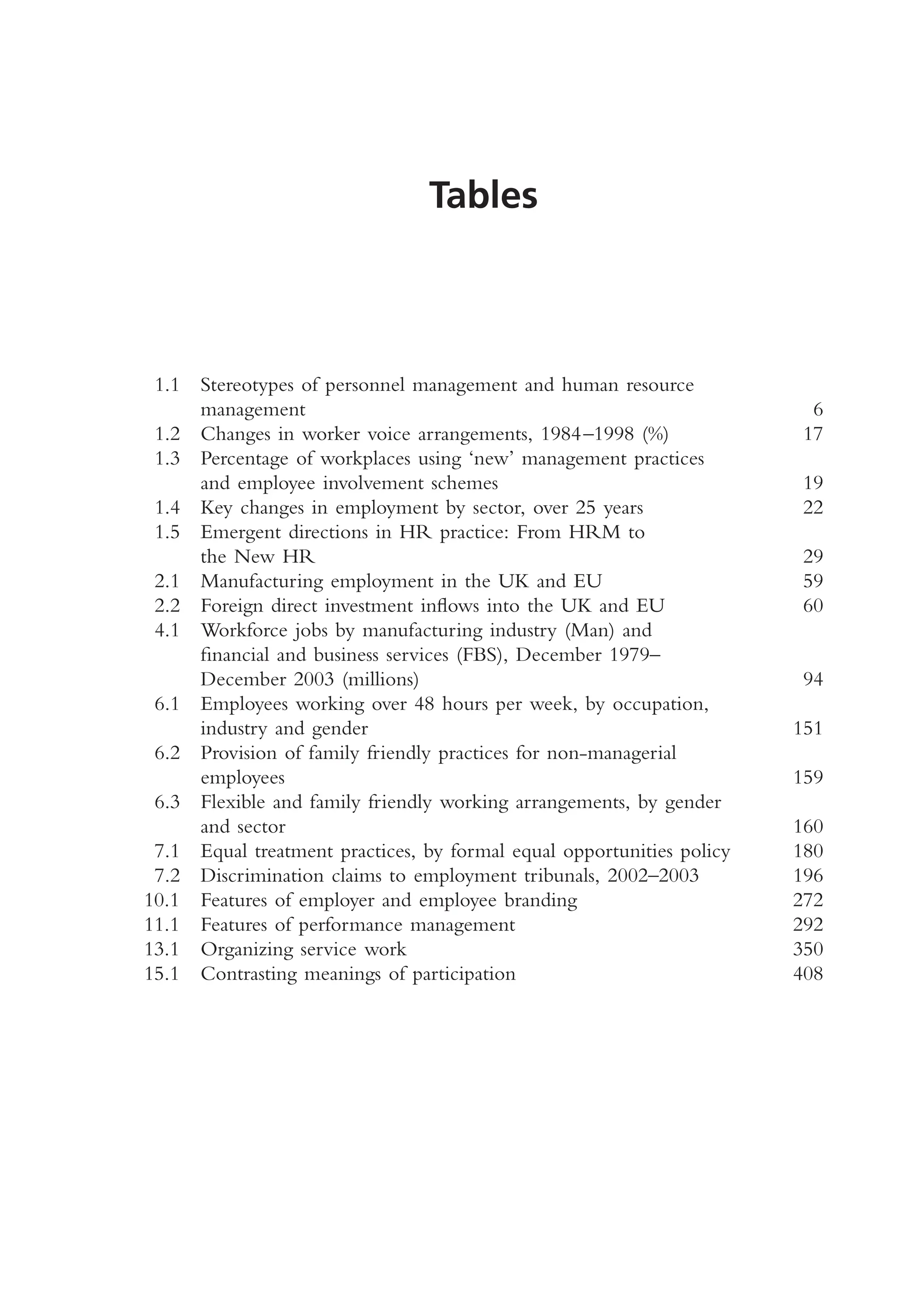 Tables
1.1 Stereotypes of personnel management and human resource
management 6
1.2 Changes in worker voice arrangements, 1984–1998 (%) 17
1.3 Percentage of workplaces using ‘new’ management practices
and employee involvement schemes 19
1.4 Key changes in employment by sector, over 25 years 22
1.5 Emergent directions in HR practice: From HRM to
the New HR 29
2.1 Manufacturing employment in the UK and EU 59
2.2 Foreign direct investment inflows into the UK and EU 60
4.1 Workforce jobs by manufacturing industry (Man) and
financial and business services (FBS), December 1979–
December 2003 (millions) 94
6.1 Employees working over 48 hours per week, by occupation,
industry and gender 151
6.2 Provision of family friendly practices for non-managerial
employees 159
6.3 Flexible and family friendly working arrangements, by gender
and sector 160
7.1 Equal treatment practices, by formal equal opportunities policy 180
7.2 Discrimination claims to employment tribunals, 2002–2003 196
10.1 Features of employer and employee branding 272
11.1 Features of performance management 292
13.1 Organizing service work 350
15.1 Contrasting meanings of participation 408
MHRA01 15/09/2005 10:49 Page x
 