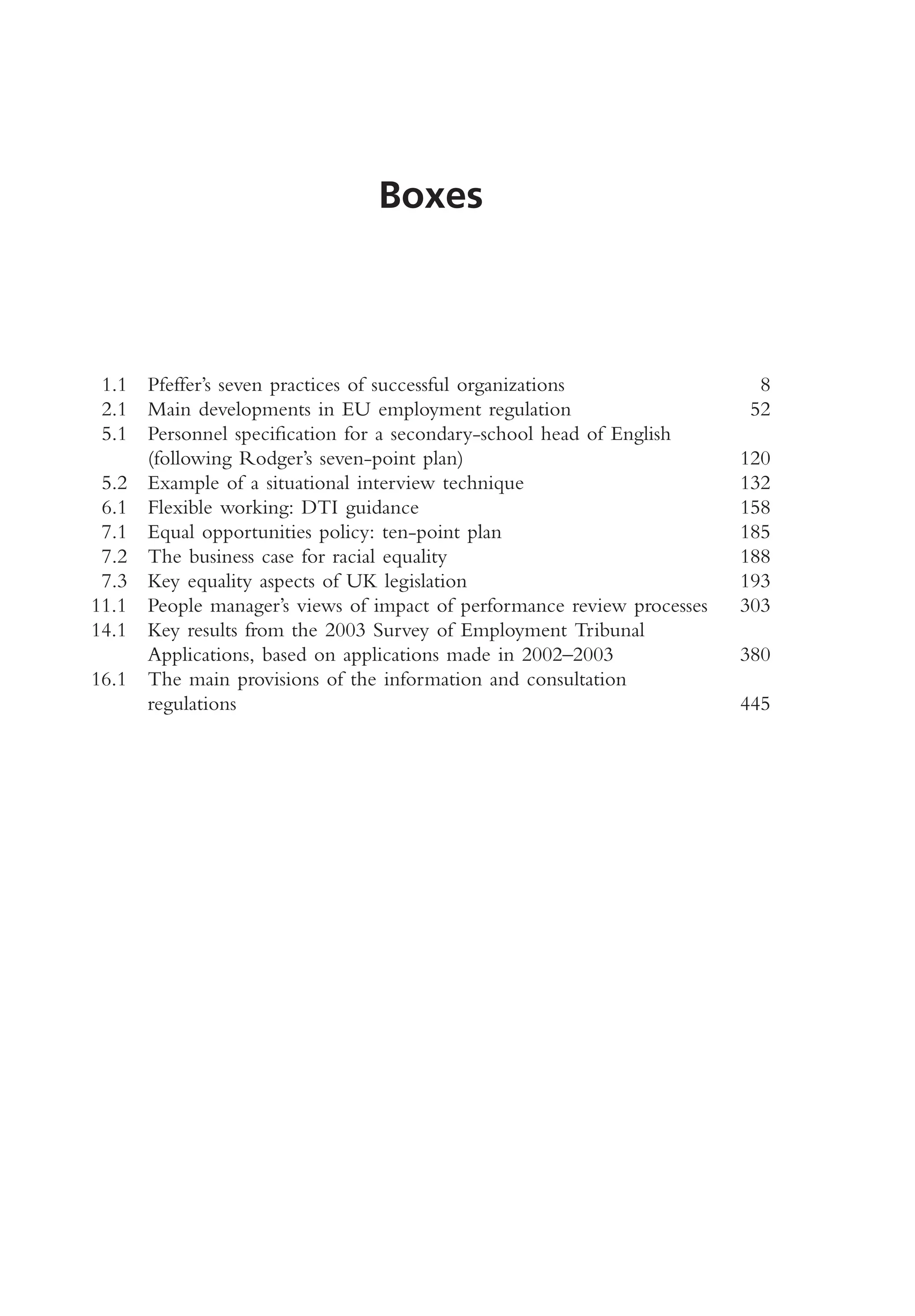 Boxes
1.1 Pfeffer’s seven practices of successful organizations 8
2.1 Main developments in EU employment regulation 52
5.1 Personnel specification for a secondary-school head of English
(following Rodger’s seven-point plan) 120
5.2 Example of a situational interview technique 132
6.1 Flexible working: DTI guidance 158
7.1 Equal opportunities policy: ten-point plan 185
7.2 The business case for racial equality 188
7.3 Key equality aspects of UK legislation 193
11.1 People manager’s views of impact of performance review processes 303
14.1 Key results from the 2003 Survey of Employment Tribunal
Applications, based on applications made in 2002–2003 380
16.1 The main provisions of the information and consultation
regulations 445
MHRA01 15/09/2005 10:49 Page xi
 