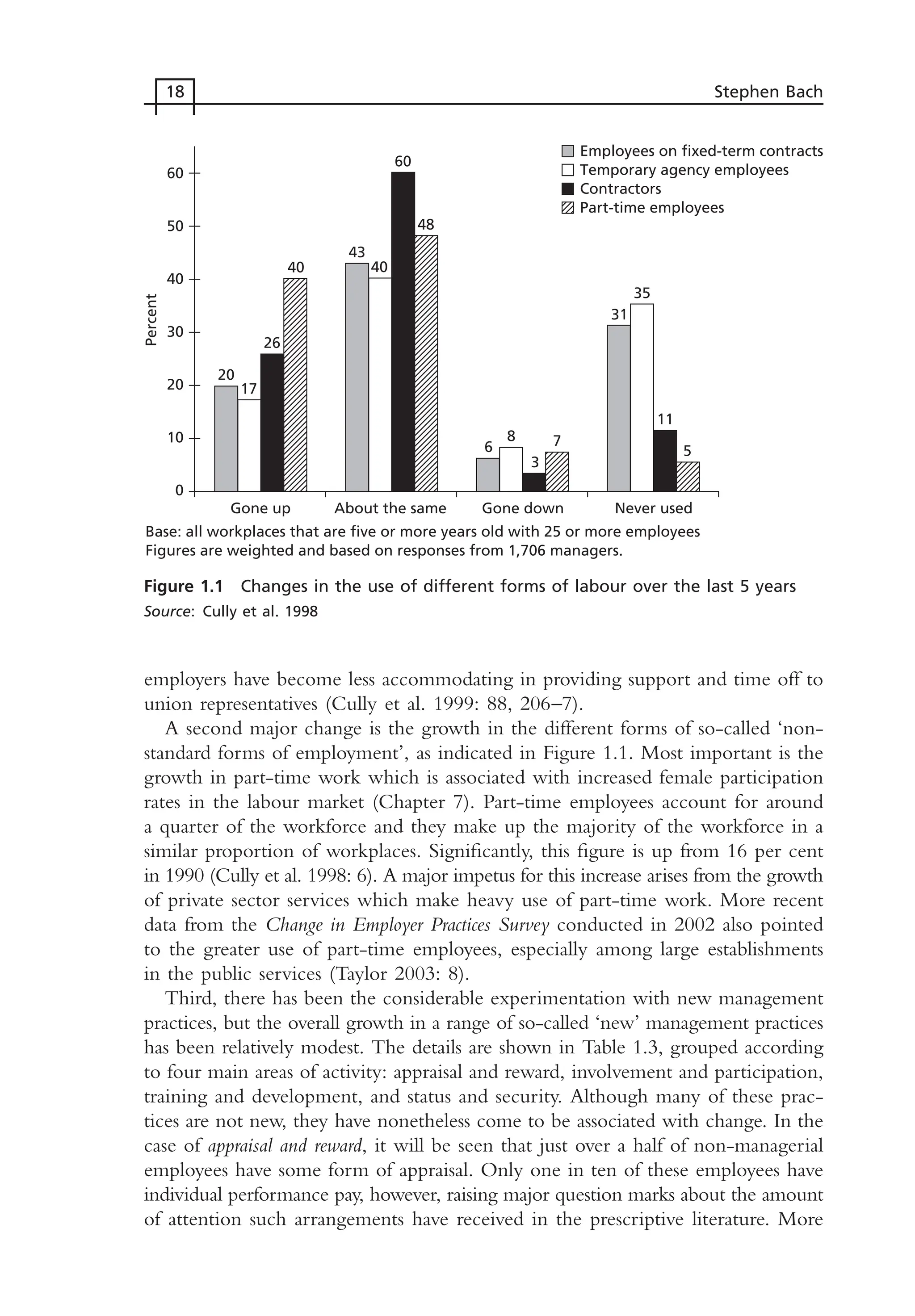 employers have become less accommodating in providing support and time off to
union representatives (Cully et al. 1999: 88, 206–7).
A second major change is the growth in the different forms of so-called ‘non-
standard forms of employment’, as indicated in Figure 1.1. Most important is the
growth in part-time work which is associated with increased female participation
rates in the labour market (Chapter 7). Part-time employees account for around
a quarter of the workforce and they make up the majority of the workforce in a
similar proportion of workplaces. Significantly, this figure is up from 16 per cent
in 1990 (Cully et al. 1998: 6). A major impetus for this increase arises from the growth
of private sector services which make heavy use of part-time work. More recent
data from the Change in Employer Practices Survey conducted in 2002 also pointed
to the greater use of part-time employees, especially among large establishments
in the public services (Taylor 2003: 8).
Third, there has been the considerable experimentation with new management
practices, but the overall growth in a range of so-called ‘new’ management practices
has been relatively modest. The details are shown in Table 1.3, grouped according
to four main areas of activity: appraisal and reward, involvement and participation,
training and development, and status and security. Although many of these prac-
tices are not new, they have nonetheless come to be associated with change. In the
case of appraisal and reward, it will be seen that just over a half of non-managerial
employees have some form of appraisal. Only one in ten of these employees have
individual performance pay, however, raising major question marks about the amount
of attention such arrangements have received in the prescriptive literature. More
18 Stephen Bach
Figure 1.1 Changes in the use of different forms of labour over the last 5 years
Source: Cully et al. 1998
60
50
40
30
20
10
0
Gone up
Base: all workplaces that are five or more years old with 25 or more employees
Figures are weighted and based on responses from 1,706 managers.
About the same Gone down Never used
5
11
35
31
7
3
8
6
48
60
Employees on fixed-term contracts
Temporary agency employees
Contractors
Part-time employees
40
43
40
26
17
20
Percent
MHRC01 15/09/2005 10:56 Page 18
 
