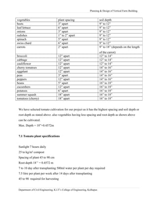 Planning & Design of Vertical Farm Building.
We have selected tomato cultivation for our project as it has the highest spacing and soil depth or
root depth as stated above .also vegetables having less spacing and root depth as shown above
can be cultivated.
Max. Depth = 18”=0.4572m
7.1 Tomato plant specifications
Sunlight 7 hours daily
25 to kg/m² compost
Spacing of plant 45 to 90 cm
Root depth 18’’ = 0.4572 m
7 to 10 day after transplanting 500ml water per plant per day required
7.5 litre per plant per week after 14 days after transplanting
45 to 90 required for harvesting
Department of Civil Engineering, K.I.T’s College of Engineering, Kolhapur.
vegetables plant spacing soil depth
beets 3” apart 9” to 12”
leaf lettuce 6” apart 9” to 12”
onions 3” apart 9” to 12”
radishes 1” to 2” apart 9” to 12”
spinach 5” apart 9” to 12”
swiss chard 6” apart 9” to 12”
carrots 2” apart 9” to 18” (depends on the length
of the carrot)
broccoli 12” apart 12” to 14”
cabbage 12” apart 12” to 14”
cauliflower 12” apart 12” to 14”
cherry tomatoes 12” apart 14” to 16”
eggplant 12” apart 14” to 16”
peas 3” apart 14” to 16”
peppers 12” apart 14” to 16”
beans 5” apart 16” to 18”
cucumbers 12” apart 16” to 18”
potatoes 6” apart 16” to 18”
summer squash 18” apart 16” to 18”
tomatoes (cherry) 18” apart 16” to 18”
 