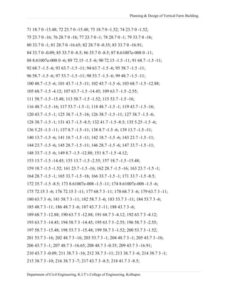 Planning & Design of Vertical Farm Building.
71 18.7 0 -15.48; 72 23.7 0 -15.48; 73 18.7 0 -1.52; 74 23.7 0 -1.52;
75 23.7 0 -16; 76 28.7 0 -16; 77 23.7 0 -1; 78 28.7 0 -1; 79 33.7 0 -16;
80 33.7 0 -1; 81 28.7 0 -16.65; 82 28.7 0 -0.35; 83 33.7 0 -16.91;
84 33.7 0 -0.09; 85 33.7 0 -8.5; 86 35.7 0 -8.5; 87 8.61007e-008 0 -11;
88 8.61007e-008 0 -6; 89 72.15 -1.5 -6; 90 72.15 -1.5 -11; 91 68.7 -1.5 -11;
92 68.7 -1.5 -6; 93 63.7 -1.5 -11; 94 63.7 -1.5 -6; 95 58.7 -1.5 -11;
96 58.7 -1.5 -6; 97 53.7 -1.5 -11; 98 53.7 -1.5 -6; 99 48.7 -1.5 -11;
100 48.7 -1.5 -6; 101 43.7 -1.5 -11; 102 43.7 -1.5 -6; 103 68.7 -1.5 -12.88;
105 68.7 -1.5 -4.12; 107 63.7 -1.5 -14.45; 109 63.7 -1.5 -2.55;
111 58.7 -1.5 -15.48; 113 58.7 -1.5 -1.52; 115 53.7 -1.5 -16;
116 48.7 -1.5 -16; 117 53.7 -1.5 -1; 118 48.7 -1.5 -1; 119 43.7 -1.5 -16;
120 43.7 -1.5 -1; 125 38.7 -1.5 -16; 126 38.7 -1.5 -11; 127 38.7 -1.5 -6;
128 38.7 -1.5 -1; 131 43.7 -1.5 -8.5; 132 41.7 -1.5 -8.5; 135 5.25 -1.5 -6;
136 5.25 -1.5 -11; 137 8.7 -1.5 -11; 138 8.7 -1.5 -6; 139 13.7 -1.5 -11;
140 13.7 -1.5 -6; 141 18.7 -1.5 -11; 142 18.7 -1.5 -6; 143 23.7 -1.5 -11;
144 23.7 -1.5 -6; 145 28.7 -1.5 -11; 146 28.7 -1.5 -6; 147 33.7 -1.5 -11;
148 33.7 -1.5 -6; 149 8.7 -1.5 -12.88; 151 8.7 -1.5 -4.12;
153 13.7 -1.5 -14.45; 155 13.7 -1.5 -2.55; 157 18.7 -1.5 -15.48;
159 18.7 -1.5 -1.52; 161 23.7 -1.5 -16; 162 28.7 -1.5 -16; 163 23.7 -1.5 -1;
164 28.7 -1.5 -1; 165 33.7 -1.5 -16; 166 33.7 -1.5 -1; 171 33.7 -1.5 -8.5;
172 35.7 -1.5 -8.5; 173 8.61007e-008 -1.5 -11; 174 8.61007e-008 -1.5 -6;
175 72.15 3 -6; 176 72.15 3 -11; 177 68.7 3 -11; 178 68.7 3 -6; 179 63.7 3 -11;
180 63.7 3 -6; 181 58.7 3 -11; 182 58.7 3 -6; 183 53.7 3 -11; 184 53.7 3 -6;
185 48.7 3 -11; 186 48.7 3 -6; 187 43.7 3 -11; 188 43.7 3 -6;
189 68.7 3 -12.88; 190 63.7 3 -12.88; 191 68.7 3 -4.12; 192 63.7 3 -4.12;
193 63.7 3 -14.45; 194 58.7 3 -14.45; 195 63.7 3 -2.55; 196 58.7 3 -2.55;
197 58.7 3 -15.48; 198 53.7 3 -15.48; 199 58.7 3 -1.52; 200 53.7 3 -1.52;
201 53.7 3 -16; 202 48.7 3 -16; 203 53.7 3 -1; 204 48.7 3 -1; 205 43.7 3 -16;
206 43.7 3 -1; 207 48.7 3 -16.65; 208 48.7 3 -0.35; 209 43.7 3 -16.91;
210 43.7 3 -0.09; 211 38.7 3 -16; 212 38.7 3 -11; 213 38.7 3 -6; 214 38.7 3 -1;
215 38.7 3 -10; 216 38.7 3 -7; 217 43.7 3 -8.5; 218 41.7 3 -8.5;
Department of Civil Engineering, K.I.T’s College of Engineering, Kolhapur.
 