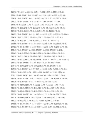Planning & Design of Vertical Farm Building.
219 38.7 3 1.02511e-008; 220 38.7 3 -17; 221 5.25 3 -6; 222 5.25 3 -11;
223 8.7 3 -11; 224 8.7 3 -6; 225 13.7 3 -11; 226 13.7 3 -6; 227 18.7 3 -11;
228 18.7 3 -6; 229 23.7 3 -11; 230 23.7 3 -6; 231 28.7 3 -11; 232 28.7 3 -6;
233 33.7 3 -11; 234 33.7 3 -6; 235 8.7 3 -12.88; 236 13.7 3 -12.88;
237 8.7 3 -4.12; 238 13.7 3 -4.12; 239 13.7 3 -14.45; 240 18.7 3 -14.45;
241 13.7 3 -2.55; 242 18.7 3 -2.55; 243 18.7 3 -15.48; 244 23.7 3 -15.48;
245 18.7 3 -1.52; 246 23.7 3 -1.52; 247 23.7 3 -16; 248 28.7 3 -16;
249 23.7 3 -1; 250 28.7 3 -1; 251 33.7 3 -16; 252 33.7 3 -1; 253 28.7 3 -16.65;
254 28.7 3 -0.35; 255 33.7 3 -16.91; 256 33.7 3 -0.09; 257 33.7 3 -8.5;
258 35.7 3 -8.5; 259 72.15 6 -6; 260 72.15 6 -11; 261 68.7 6 -11;
262 68.7 6 -6; 263 63.7 6 -11; 264 63.7 6 -6; 265 58.7 6 -11; 266 58.7 6 -6;
267 53.7 6 -11; 268 53.7 6 -6; 269 48.7 6 -11; 270 48.7 6 -6; 271 43.7 6 -11;
272 43.7 6 -6; 273 68.7 6 -12.88; 274 63.7 6 -12.88; 275 68.7 6 -4.12;
276 63.7 6 -4.12; 277 63.7 6 -14.45; 278 58.7 6 -14.45; 279 63.7 6 -2.55;
280 58.7 6 -2.55; 281 58.7 6 -15.48; 282 53.7 6 -15.48; 283 58.7 6 -1.52;
284 53.7 6 -1.52; 285 53.7 6 -16; 286 48.7 6 -16; 287 53.7 6 -1; 288 48.7 6 -1;
289 43.7 6 -16; 290 43.7 6 -1; 291 48.7 6 -16.65; 292 48.7 6 -0.35;
293 43.7 6 -16.91; 294 43.7 6 -0.09; 295 38.7 6 -16; 296 38.7 6 -11;
297 38.7 6 -6; 298 38.7 6 -1; 299 38.7 6 -10; 300 38.7 6 -7; 301 43.7 6 -8.5;
302 41.7 6 -8.5; 303 38.7 6 1.02511e-008; 304 38.7 6 -17; 305 5.25 6 -6;
306 5.25 6 -11; 307 8.7 6 -11; 308 8.7 6 -6; 309 13.7 6 -11; 310 13.7 6 -6;
311 18.7 6 -11; 312 18.7 6 -6; 313 23.7 6 -11; 314 23.7 6 -6; 315 28.7 6 -11;
316 28.7 6 -6; 317 33.7 6 -11; 318 33.7 6 -6; 319 8.7 6 -12.88;
320 13.7 6 -12.88; 321 8.7 6 -4.12; 322 13.7 6 -4.12; 323 13.7 6 -14.45;
324 18.7 6 -14.45; 325 13.7 6 -2.55; 326 18.7 6 -2.55; 327 18.7 6 -15.48;
328 23.7 6 -15.48; 329 18.7 6 -1.52; 330 23.7 6 -1.52; 331 23.7 6 -16;
332 28.7 6 -16; 333 23.7 6 -1; 334 28.7 6 -1; 335 33.7 6 -16; 336 33.7 6 -1;
337 28.7 6 -16.65; 338 28.7 6 -0.35; 339 33.7 6 -16.91; 340 33.7 6 -0.09;
341 33.7 6 -8.5; 342 35.7 6 -8.5; 343 72.15 9 -6; 344 72.15 9 -11;
345 68.7 9 -11; 346 68.7 9 -6; 347 63.7 9 -11; 348 63.7 9 -6; 349 58.7 9 -11;
350 58.7 9 -6; 351 53.7 9 -11; 352 53.7 9 -6; 353 48.7 9 -11; 354 48.7 9 -6;
Department of Civil Engineering, K.I.T’s College of Engineering, Kolhapur.
 