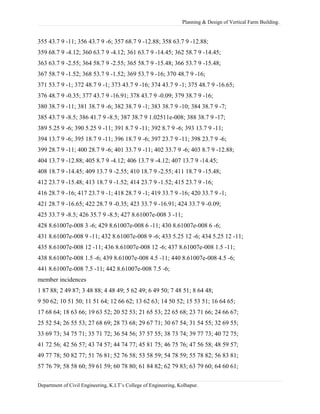 Planning & Design of Vertical Farm Building.
355 43.7 9 -11; 356 43.7 9 -6; 357 68.7 9 -12.88; 358 63.7 9 -12.88;
359 68.7 9 -4.12; 360 63.7 9 -4.12; 361 63.7 9 -14.45; 362 58.7 9 -14.45;
363 63.7 9 -2.55; 364 58.7 9 -2.55; 365 58.7 9 -15.48; 366 53.7 9 -15.48;
367 58.7 9 -1.52; 368 53.7 9 -1.52; 369 53.7 9 -16; 370 48.7 9 -16;
371 53.7 9 -1; 372 48.7 9 -1; 373 43.7 9 -16; 374 43.7 9 -1; 375 48.7 9 -16.65;
376 48.7 9 -0.35; 377 43.7 9 -16.91; 378 43.7 9 -0.09; 379 38.7 9 -16;
380 38.7 9 -11; 381 38.7 9 -6; 382 38.7 9 -1; 383 38.7 9 -10; 384 38.7 9 -7;
385 43.7 9 -8.5; 386 41.7 9 -8.5; 387 38.7 9 1.02511e-008; 388 38.7 9 -17;
389 5.25 9 -6; 390 5.25 9 -11; 391 8.7 9 -11; 392 8.7 9 -6; 393 13.7 9 -11;
394 13.7 9 -6; 395 18.7 9 -11; 396 18.7 9 -6; 397 23.7 9 -11; 398 23.7 9 -6;
399 28.7 9 -11; 400 28.7 9 -6; 401 33.7 9 -11; 402 33.7 9 -6; 403 8.7 9 -12.88;
404 13.7 9 -12.88; 405 8.7 9 -4.12; 406 13.7 9 -4.12; 407 13.7 9 -14.45;
408 18.7 9 -14.45; 409 13.7 9 -2.55; 410 18.7 9 -2.55; 411 18.7 9 -15.48;
412 23.7 9 -15.48; 413 18.7 9 -1.52; 414 23.7 9 -1.52; 415 23.7 9 -16;
416 28.7 9 -16; 417 23.7 9 -1; 418 28.7 9 -1; 419 33.7 9 -16; 420 33.7 9 -1;
421 28.7 9 -16.65; 422 28.7 9 -0.35; 423 33.7 9 -16.91; 424 33.7 9 -0.09;
425 33.7 9 -8.5; 426 35.7 9 -8.5; 427 8.61007e-008 3 -11;
428 8.61007e-008 3 -6; 429 8.61007e-008 6 -11; 430 8.61007e-008 6 -6;
431 8.61007e-008 9 -11; 432 8.61007e-008 9 -6; 433 5.25 12 -6; 434 5.25 12 -11;
435 8.61007e-008 12 -11; 436 8.61007e-008 12 -6; 437 8.61007e-008 1.5 -11;
438 8.61007e-008 1.5 -6; 439 8.61007e-008 4.5 -11; 440 8.61007e-008 4.5 -6;
441 8.61007e-008 7.5 -11; 442 8.61007e-008 7.5 -6;
member incidences
1 87 88; 2 49 87; 3 48 88; 4 48 49; 5 62 49; 6 49 50; 7 48 51; 8 64 48;
9 50 62; 10 51 50; 11 51 64; 12 66 62; 13 62 63; 14 50 52; 15 53 51; 16 64 65;
17 68 64; 18 63 66; 19 63 52; 20 52 53; 21 65 53; 22 65 68; 23 71 66; 24 66 67;
25 52 54; 26 55 53; 27 68 69; 28 73 68; 29 67 71; 30 67 54; 31 54 55; 32 69 55;
33 69 73; 34 75 71; 35 71 72; 36 54 56; 37 57 55; 38 73 74; 39 77 73; 40 72 75;
41 72 56; 42 56 57; 43 74 57; 44 74 77; 45 81 75; 46 75 76; 47 56 58; 48 59 57;
49 77 78; 50 82 77; 51 76 81; 52 76 58; 53 58 59; 54 78 59; 55 78 82; 56 83 81;
57 76 79; 58 58 60; 59 61 59; 60 78 80; 61 84 82; 62 79 83; 63 79 60; 64 60 61;
Department of Civil Engineering, K.I.T’s College of Engineering, Kolhapur.
 