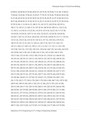 Planning & Design of Vertical Farm Building.
65 80 61; 66 80 84; 67 85 86; 68 83 47; 69 79 38; 70 39 60; 71 61 40; 72 80 41;
73 46 84; 74 42 86; 75 86 43; 76 38 47; 77 38 39; 78 39 42; 79 40 43; 80 41 40;
81 41 46; 82 42 45; 83 45 43; 84 47 36; 85 32 38; 86 39 13; 87 14 40; 88 33 41;
89 37 46; 90 44 45; 91 32 36; 92 32 13; 93 13 14; 94 33 14; 95 33 37; 96 34 36;
97 29 32; 98 11 13; 99 14 12; 100 31 33; 101 35 37; 102 29 34; 103 29 11;
104 11 12; 105 31 12; 106 31 35; 107 28 34; 108 28 29; 109 9 11; 110 12 10;
111 30 31; 112 30 35; 113 25 28; 114 25 9; 115 9 10; 116 27 10; 117 27 30;
118 24 28; 119 24 25; 120 7 9; 121 10 8; 122 26 27; 123 26 30; 124 20 24;
125 20 7; 126 7 8; 127 22 8; 128 22 26; 129 19 24; 130 20 19; 131 5 7; 132 8 6;
133 21 22; 134 21 26; 135 16 19; 136 16 5; 137 5 6; 138 18 6; 139 18 21;
140 15 19; 141 15 16; 142 3 5; 143 6 4; 144 17 18; 145 17 21; 146 3 15;
147 4 3; 148 4 17; 149 2 15; 150 2 3; 151 1 4; 152 1 17; 153 1 2; 154 1 89;
155 2 90; 156 3 91; 157 4 92; 158 5 93; 159 6 94; 160 7 95; 161 8 96; 162 9 97;
163 10 98; 164 11 99; 165 12 100; 166 13 101; 167 14 102; 168 15 103;
170 17 105; 172 19 107; 174 21 109; 176 24 111; 178 26 113; 180 28 115;
181 29 116; 182 30 117; 183 31 118; 184 32 119; 185 33 120; 190 38 125;
191 39 126; 192 40 127; 193 41 128; 196 44 131; 197 45 132; 200 48 135;
201 49 136; 202 50 137; 203 51 138; 204 52 139; 205 53 140; 206 54 141;
207 55 142; 208 56 143; 209 57 144; 210 58 145; 211 59 146; 212 60 147;
213 61 148; 214 62 149; 216 64 151; 218 66 153; 220 68 155; 222 71 157;
224 73 159; 226 75 161; 227 76 162; 228 77 163; 229 78 164; 230 79 165;
231 80 166; 236 85 171; 237 86 172; 238 87 173; 239 88 174; 240 1 175;
241 2 176; 242 3 177; 243 4 178; 244 5 179; 245 6 180; 246 7 181; 247 8 182;
248 9 183; 249 10 184; 250 11 185; 251 12 186; 252 13 187; 253 14 188;
254 15 189; 256 17 191; 258 19 193; 260 21 195; 262 24 197; 264 26 199;
266 28 201; 267 29 202; 268 30 203; 269 31 204; 270 32 205; 271 33 206;
276 38 211; 277 39 212; 278 40 213; 279 41 214; 282 44 217; 283 45 218;
286 48 221; 287 49 222; 288 50 223; 289 51 224; 290 52 225; 291 53 226;
292 54 227; 293 55 228; 294 56 229; 295 57 230; 296 58 231; 297 59 232;
298 60 233; 299 61 234; 300 62 235; 302 64 237; 304 66 239; 306 68 241;
308 71 243; 310 73 245; 312 75 247; 313 76 248; 314 77 249; 315 78 250;
Department of Civil Engineering, K.I.T’s College of Engineering, Kolhapur.
 