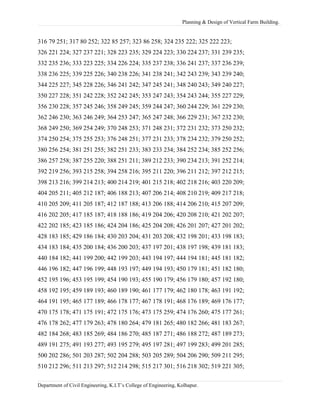 Planning & Design of Vertical Farm Building.
316 79 251; 317 80 252; 322 85 257; 323 86 258; 324 235 222; 325 222 223;
326 221 224; 327 237 221; 328 223 235; 329 224 223; 330 224 237; 331 239 235;
332 235 236; 333 223 225; 334 226 224; 335 237 238; 336 241 237; 337 236 239;
338 236 225; 339 225 226; 340 238 226; 341 238 241; 342 243 239; 343 239 240;
344 225 227; 345 228 226; 346 241 242; 347 245 241; 348 240 243; 349 240 227;
350 227 228; 351 242 228; 352 242 245; 353 247 243; 354 243 244; 355 227 229;
356 230 228; 357 245 246; 358 249 245; 359 244 247; 360 244 229; 361 229 230;
362 246 230; 363 246 249; 364 253 247; 365 247 248; 366 229 231; 367 232 230;
368 249 250; 369 254 249; 370 248 253; 371 248 231; 372 231 232; 373 250 232;
374 250 254; 375 255 253; 376 248 251; 377 231 233; 378 234 232; 379 250 252;
380 256 254; 381 251 255; 382 251 233; 383 233 234; 384 252 234; 385 252 256;
386 257 258; 387 255 220; 388 251 211; 389 212 233; 390 234 213; 391 252 214;
392 219 256; 393 215 258; 394 258 216; 395 211 220; 396 211 212; 397 212 215;
398 213 216; 399 214 213; 400 214 219; 401 215 218; 402 218 216; 403 220 209;
404 205 211; 405 212 187; 406 188 213; 407 206 214; 408 210 219; 409 217 218;
410 205 209; 411 205 187; 412 187 188; 413 206 188; 414 206 210; 415 207 209;
416 202 205; 417 185 187; 418 188 186; 419 204 206; 420 208 210; 421 202 207;
422 202 185; 423 185 186; 424 204 186; 425 204 208; 426 201 207; 427 201 202;
428 183 185; 429 186 184; 430 203 204; 431 203 208; 432 198 201; 433 198 183;
434 183 184; 435 200 184; 436 200 203; 437 197 201; 438 197 198; 439 181 183;
440 184 182; 441 199 200; 442 199 203; 443 194 197; 444 194 181; 445 181 182;
446 196 182; 447 196 199; 448 193 197; 449 194 193; 450 179 181; 451 182 180;
452 195 196; 453 195 199; 454 190 193; 455 190 179; 456 179 180; 457 192 180;
458 192 195; 459 189 193; 460 189 190; 461 177 179; 462 180 178; 463 191 192;
464 191 195; 465 177 189; 466 178 177; 467 178 191; 468 176 189; 469 176 177;
470 175 178; 471 175 191; 472 175 176; 473 175 259; 474 176 260; 475 177 261;
476 178 262; 477 179 263; 478 180 264; 479 181 265; 480 182 266; 481 183 267;
482 184 268; 483 185 269; 484 186 270; 485 187 271; 486 188 272; 487 189 273;
489 191 275; 491 193 277; 493 195 279; 495 197 281; 497 199 283; 499 201 285;
500 202 286; 501 203 287; 502 204 288; 503 205 289; 504 206 290; 509 211 295;
510 212 296; 511 213 297; 512 214 298; 515 217 301; 516 218 302; 519 221 305;
Department of Civil Engineering, K.I.T’s College of Engineering, Kolhapur.
 