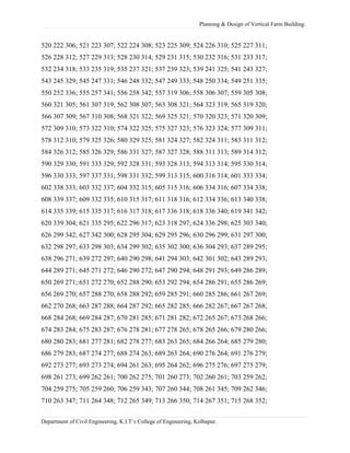 Planning & Design of Vertical Farm Building.
520 222 306; 521 223 307; 522 224 308; 523 225 309; 524 226 310; 525 227 311;
526 228 312; 527 229 313; 528 230 314; 529 231 315; 530 232 316; 531 233 317;
532 234 318; 533 235 319; 535 237 321; 537 239 323; 539 241 325; 541 243 327;
543 245 329; 545 247 331; 546 248 332; 547 249 333; 548 250 334; 549 251 335;
550 252 336; 555 257 341; 556 258 342; 557 319 306; 558 306 307; 559 305 308;
560 321 305; 561 307 319; 562 308 307; 563 308 321; 564 323 319; 565 319 320;
566 307 309; 567 310 308; 568 321 322; 569 325 321; 570 320 323; 571 320 309;
572 309 310; 573 322 310; 574 322 325; 575 327 323; 576 323 324; 577 309 311;
578 312 310; 579 325 326; 580 329 325; 581 324 327; 582 324 311; 583 311 312;
584 326 312; 585 326 329; 586 331 327; 587 327 328; 588 311 313; 589 314 312;
590 329 330; 591 333 329; 592 328 331; 593 328 313; 594 313 314; 595 330 314;
596 330 333; 597 337 331; 598 331 332; 599 313 315; 600 316 314; 601 333 334;
602 338 333; 603 332 337; 604 332 315; 605 315 316; 606 334 316; 607 334 338;
608 339 337; 609 332 335; 610 315 317; 611 318 316; 612 334 336; 613 340 338;
614 335 339; 615 335 317; 616 317 318; 617 336 318; 618 336 340; 619 341 342;
620 339 304; 621 335 295; 622 296 317; 623 318 297; 624 336 298; 625 303 340;
626 299 342; 627 342 300; 628 295 304; 629 295 296; 630 296 299; 631 297 300;
632 298 297; 633 298 303; 634 299 302; 635 302 300; 636 304 293; 637 289 295;
638 296 271; 639 272 297; 640 290 298; 641 294 303; 642 301 302; 643 289 293;
644 289 271; 645 271 272; 646 290 272; 647 290 294; 648 291 293; 649 286 289;
650 269 271; 651 272 270; 652 288 290; 653 292 294; 654 286 291; 655 286 269;
656 269 270; 657 288 270; 658 288 292; 659 285 291; 660 285 286; 661 267 269;
662 270 268; 663 287 288; 664 287 292; 665 282 285; 666 282 267; 667 267 268;
668 284 268; 669 284 287; 670 281 285; 671 281 282; 672 265 267; 673 268 266;
674 283 284; 675 283 287; 676 278 281; 677 278 265; 678 265 266; 679 280 266;
680 280 283; 681 277 281; 682 278 277; 683 263 265; 684 266 264; 685 279 280;
686 279 283; 687 274 277; 688 274 263; 689 263 264; 690 276 264; 691 276 279;
692 273 277; 693 273 274; 694 261 263; 695 264 262; 696 275 276; 697 275 279;
698 261 273; 699 262 261; 700 262 275; 701 260 273; 702 260 261; 703 259 262;
704 259 275; 705 259 260; 706 259 343; 707 260 344; 708 261 345; 709 262 346;
710 263 347; 711 264 348; 712 265 349; 713 266 350; 714 267 351; 715 268 352;
Department of Civil Engineering, K.I.T’s College of Engineering, Kolhapur.
 